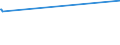 KN 28111920 /Exporte /Einheit = Preise (Euro/Tonne) /Partnerland: Niederlande /Meldeland: Europäische Union /28111920:Hydrogencyanid `cyanwasserstoffs„ure` `blaus„ure`