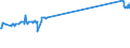 KN 28111920 /Exporte /Einheit = Preise (Euro/Tonne) /Partnerland: Deutschland /Meldeland: Europäische Union /28111920:Hydrogencyanid `cyanwasserstoffs„ure` `blaus„ure`