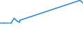 KN 28111920 /Exporte /Einheit = Preise (Euro/Tonne) /Partnerland: Schweden /Meldeland: Europäische Union /28111920:Hydrogencyanid `cyanwasserstoffs„ure` `blaus„ure`