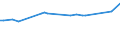 CN 28111920 /Exports /Unit = Prices (Euro/ton) /Partner: Austria /Reporter: Eur15 /28111920:Hydrogen Cyanide `hydrocyanic Acid`