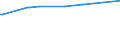 KN 28111920 /Exporte /Einheit = Preise (Euro/Tonne) /Partnerland: Schweiz /Meldeland: Eur15 /28111920:Hydrogencyanid `cyanwasserstoffs„ure` `blaus„ure`