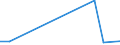 KN 28111920 /Exporte /Einheit = Preise (Euro/Tonne) /Partnerland: Elfenbeink. /Meldeland: Eur27 /28111920:Hydrogencyanid `cyanwasserstoffs„ure` `blaus„ure`