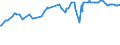 KN 28111920 /Exporte /Einheit = Preise (Euro/Tonne) /Partnerland: Neuseeland /Meldeland: Europäische Union /28111920:Hydrogencyanid `cyanwasserstoffs„ure` `blaus„ure`