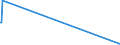 KN 28111920 /Exporte /Einheit = Mengen in Tonnen /Partnerland: Niederlande /Meldeland: Europäische Union /28111920:Hydrogencyanid `cyanwasserstoffs„ure` `blaus„ure`