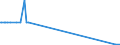 KN 28111920 /Exporte /Einheit = Mengen in Tonnen /Partnerland: Schweden /Meldeland: Europäische Union /28111920:Hydrogencyanid `cyanwasserstoffs„ure` `blaus„ure`