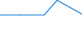 KN 28111920 /Exporte /Einheit = Mengen in Tonnen /Partnerland: Schweiz /Meldeland: Eur15 /28111920:Hydrogencyanid `cyanwasserstoffs„ure` `blaus„ure`