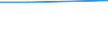 CN 28111920 /Exports /Unit = Quantities in tons /Partner: Iraq /Reporter: Eur27 /28111920:Hydrogen Cyanide `hydrocyanic Acid`