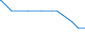 KN 28111920 /Exporte /Einheit = Mengen in Tonnen /Partnerland: Singapur /Meldeland: Europäische Union /28111920:Hydrogencyanid `cyanwasserstoffs„ure` `blaus„ure`