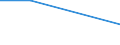 KN 28111920 /Exporte /Einheit = Mengen in Tonnen /Partnerland: Nicht Ermittelte Laender  /Meldeland: Eur15 /28111920:Hydrogencyanid `cyanwasserstoffs„ure` `blaus„ure`