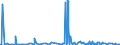 KN 28111920 /Exporte /Einheit = Mengen in Tonnen /Partnerland: Extra-eur /Meldeland: Europäische Union /28111920:Hydrogencyanid `cyanwasserstoffs„ure` `blaus„ure`