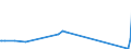 KN 28111920 /Exporte /Einheit = Werte in 1000 Euro /Partnerland: Frankreich /Meldeland: Europäische Union /28111920:Hydrogencyanid `cyanwasserstoffs„ure` `blaus„ure`