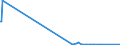 KN 28111920 /Exporte /Einheit = Werte in 1000 Euro /Partnerland: Niederlande /Meldeland: Europäische Union /28111920:Hydrogencyanid `cyanwasserstoffs„ure` `blaus„ure`