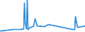 KN 28111920 /Exporte /Einheit = Werte in 1000 Euro /Partnerland: Italien /Meldeland: Eur28 /28111920:Hydrogencyanid `cyanwasserstoffs„ure` `blaus„ure`