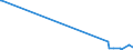 KN 28111920 /Exporte /Einheit = Werte in 1000 Euro /Partnerland: Ver.koenigreich /Meldeland: Eur15 /28111920:Hydrogencyanid `cyanwasserstoffs„ure` `blaus„ure`