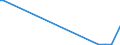 KN 28111920 /Exporte /Einheit = Werte in 1000 Euro /Partnerland: Norwegen /Meldeland: Eur27 /28111920:Hydrogencyanid `cyanwasserstoffs„ure` `blaus„ure`