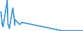 KN 28111920 /Exporte /Einheit = Werte in 1000 Euro /Partnerland: Oesterreich /Meldeland: Eur15 /28111920:Hydrogencyanid `cyanwasserstoffs„ure` `blaus„ure`