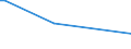 KN 28111920 /Exporte /Einheit = Werte in 1000 Euro /Partnerland: Tschechien /Meldeland: Eur27 /28111920:Hydrogencyanid `cyanwasserstoffs„ure` `blaus„ure`