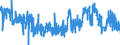 CN 28112200 /Exports /Unit = Prices (Euro/ton) /Partner: Belgium /Reporter: Eur27_2020 /28112200:Silicon Dioxide