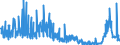 CN 28112200 /Exports /Unit = Prices (Euro/ton) /Partner: Serbia /Reporter: Eur27_2020 /28112200:Silicon Dioxide