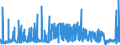 CN 28112200 /Exports /Unit = Prices (Euro/ton) /Partner: Nigeria /Reporter: Eur27_2020 /28112200:Silicon Dioxide