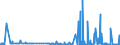 CN 28112200 /Exports /Unit = Prices (Euro/ton) /Partner: Cameroon /Reporter: Eur27_2020 /28112200:Silicon Dioxide