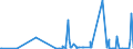 CN 28112910 /Exports /Unit = Prices (Euro/ton) /Partner: Portugal /Reporter: Eur27_2020 /28112910:Sulphur Trioxide `sulphuric Anhydride`; Diarsenic Trioxide