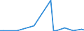 CN 28112910 /Exports /Unit = Prices (Euro/ton) /Partner: United Kingdom(Excluding Northern Ireland) /Reporter: Eur27_2020 /28112910:Sulphur Trioxide `sulphuric Anhydride`; Diarsenic Trioxide