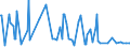 CN 28112910 /Exports /Unit = Prices (Euro/ton) /Partner: Sweden /Reporter: Eur27_2020 /28112910:Sulphur Trioxide `sulphuric Anhydride`; Diarsenic Trioxide