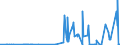 CN 28112910 /Exports /Unit = Prices (Euro/ton) /Partner: Finland /Reporter: Eur27_2020 /28112910:Sulphur Trioxide `sulphuric Anhydride`; Diarsenic Trioxide