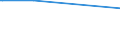 CN 28112910 /Exports /Unit = Prices (Euro/ton) /Partner: Estonia /Reporter: European Union /28112910:Sulphur Trioxide `sulphuric Anhydride`; Diarsenic Trioxide