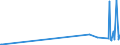 CN 28112910 /Exports /Unit = Prices (Euro/ton) /Partner: Latvia /Reporter: Eur27_2020 /28112910:Sulphur Trioxide `sulphuric Anhydride`; Diarsenic Trioxide