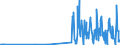 CN 28112910 /Exports /Unit = Prices (Euro/ton) /Partner: Poland /Reporter: Eur27_2020 /28112910:Sulphur Trioxide `sulphuric Anhydride`; Diarsenic Trioxide
