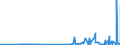 CN 28112910 /Exports /Unit = Prices (Euro/ton) /Partner: Czech Rep. /Reporter: Eur27_2020 /28112910:Sulphur Trioxide `sulphuric Anhydride`; Diarsenic Trioxide