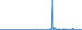 CN 28112910 /Exports /Unit = Prices (Euro/ton) /Partner: Hungary /Reporter: Eur27_2020 /28112910:Sulphur Trioxide `sulphuric Anhydride`; Diarsenic Trioxide