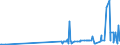 CN 28112910 /Exports /Unit = Prices (Euro/ton) /Partner: Bulgaria /Reporter: Eur27_2020 /28112910:Sulphur Trioxide `sulphuric Anhydride`; Diarsenic Trioxide