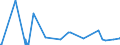 CN 28112910 /Exports /Unit = Prices (Euro/ton) /Partner: South Africa /Reporter: Eur27_2020 /28112910:Sulphur Trioxide `sulphuric Anhydride`; Diarsenic Trioxide