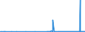 CN 28112910 /Exports /Unit = Prices (Euro/ton) /Partner: Usa /Reporter: Eur27_2020 /28112910:Sulphur Trioxide `sulphuric Anhydride`; Diarsenic Trioxide