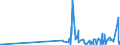 CN 28112910 /Exports /Unit = Prices (Euro/ton) /Partner: Brazil /Reporter: Eur27_2020 /28112910:Sulphur Trioxide `sulphuric Anhydride`; Diarsenic Trioxide