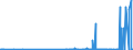 CN 28112910 /Exports /Unit = Prices (Euro/ton) /Partner: India /Reporter: Eur27_2020 /28112910:Sulphur Trioxide `sulphuric Anhydride`; Diarsenic Trioxide