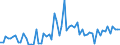 KN 28112990 /Exporte /Einheit = Preise (Euro/Tonne) /Partnerland: Ver.koenigreich(Ohne Nordirland) /Meldeland: Eur27_2020 /28112990:Sauerstoffverbindungen der Nichtmetalle, Anorganisch (Ausg. Diphosphorpentaoxid, Boroxide, Kohlenstoffdioxid, Siliciumdioxid, Schwefeldioxid, Schwefeltrioxid [schwefelsäureanhydrid], Diarsentrioxid [arsenigsäureanhydrid] und Stickstoffoxide)