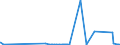 KN 28112990 /Exporte /Einheit = Preise (Euro/Tonne) /Partnerland: Ceuta /Meldeland: Eur27_2020 /28112990:Sauerstoffverbindungen der Nichtmetalle, Anorganisch (Ausg. Diphosphorpentaoxid, Boroxide, Kohlenstoffdioxid, Siliciumdioxid, Schwefeldioxid, Schwefeltrioxid [schwefelsäureanhydrid], Diarsentrioxid [arsenigsäureanhydrid] und Stickstoffoxide)