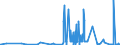 KN 28112990 /Exporte /Einheit = Preise (Euro/Tonne) /Partnerland: Island /Meldeland: Eur27_2020 /28112990:Sauerstoffverbindungen der Nichtmetalle, Anorganisch (Ausg. Diphosphorpentaoxid, Boroxide, Kohlenstoffdioxid, Siliciumdioxid, Schwefeldioxid, Schwefeltrioxid [schwefelsäureanhydrid], Diarsentrioxid [arsenigsäureanhydrid] und Stickstoffoxide)