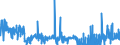 KN 28112990 /Exporte /Einheit = Preise (Euro/Tonne) /Partnerland: Norwegen /Meldeland: Eur27_2020 /28112990:Sauerstoffverbindungen der Nichtmetalle, Anorganisch (Ausg. Diphosphorpentaoxid, Boroxide, Kohlenstoffdioxid, Siliciumdioxid, Schwefeldioxid, Schwefeltrioxid [schwefelsäureanhydrid], Diarsentrioxid [arsenigsäureanhydrid] und Stickstoffoxide)