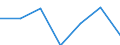 KN 28112990 /Exporte /Einheit = Preise (Euro/Tonne) /Partnerland: Schweiz /Meldeland: Eur27 /28112990:Sauerstoffverbindungen der Nichtmetalle, Anorganisch (Ausg. Diphosphorpentaoxid, Boroxide, Kohlenstoffdioxid, Siliciumdioxid, Schwefeldioxid, Schwefeltrioxid [schwefelsäureanhydrid], Diarsentrioxid [arsenigsäureanhydrid] und Stickstoffoxide)