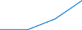 KN 28112990 /Exporte /Einheit = Preise (Euro/Tonne) /Partnerland: Jugoslawien /Meldeland: Eur27 /28112990:Sauerstoffverbindungen der Nichtmetalle, Anorganisch (Ausg. Diphosphorpentaoxid, Boroxide, Kohlenstoffdioxid, Siliciumdioxid, Schwefeldioxid, Schwefeltrioxid [schwefelsäureanhydrid], Diarsentrioxid [arsenigsäureanhydrid] und Stickstoffoxide)