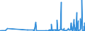 KN 28112990 /Exporte /Einheit = Preise (Euro/Tonne) /Partnerland: Estland /Meldeland: Eur27_2020 /28112990:Sauerstoffverbindungen der Nichtmetalle, Anorganisch (Ausg. Diphosphorpentaoxid, Boroxide, Kohlenstoffdioxid, Siliciumdioxid, Schwefeldioxid, Schwefeltrioxid [schwefelsäureanhydrid], Diarsentrioxid [arsenigsäureanhydrid] und Stickstoffoxide)