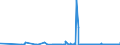 KN 28112990 /Exporte /Einheit = Preise (Euro/Tonne) /Partnerland: Lettland /Meldeland: Eur27_2020 /28112990:Sauerstoffverbindungen der Nichtmetalle, Anorganisch (Ausg. Diphosphorpentaoxid, Boroxide, Kohlenstoffdioxid, Siliciumdioxid, Schwefeldioxid, Schwefeltrioxid [schwefelsäureanhydrid], Diarsentrioxid [arsenigsäureanhydrid] und Stickstoffoxide)