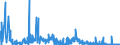 KN 28112990 /Exporte /Einheit = Preise (Euro/Tonne) /Partnerland: Tschechien /Meldeland: Eur27_2020 /28112990:Sauerstoffverbindungen der Nichtmetalle, Anorganisch (Ausg. Diphosphorpentaoxid, Boroxide, Kohlenstoffdioxid, Siliciumdioxid, Schwefeldioxid, Schwefeltrioxid [schwefelsäureanhydrid], Diarsentrioxid [arsenigsäureanhydrid] und Stickstoffoxide)