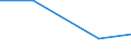 KN 28112990 /Exporte /Einheit = Preise (Euro/Tonne) /Partnerland: Tschechoslow /Meldeland: Eur27 /28112990:Sauerstoffverbindungen der Nichtmetalle, Anorganisch (Ausg. Diphosphorpentaoxid, Boroxide, Kohlenstoffdioxid, Siliciumdioxid, Schwefeldioxid, Schwefeltrioxid [schwefelsäureanhydrid], Diarsentrioxid [arsenigsäureanhydrid] und Stickstoffoxide)