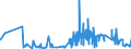 KN 28112990 /Exporte /Einheit = Preise (Euro/Tonne) /Partnerland: Bulgarien /Meldeland: Eur27_2020 /28112990:Sauerstoffverbindungen der Nichtmetalle, Anorganisch (Ausg. Diphosphorpentaoxid, Boroxide, Kohlenstoffdioxid, Siliciumdioxid, Schwefeldioxid, Schwefeltrioxid [schwefelsäureanhydrid], Diarsentrioxid [arsenigsäureanhydrid] und Stickstoffoxide)